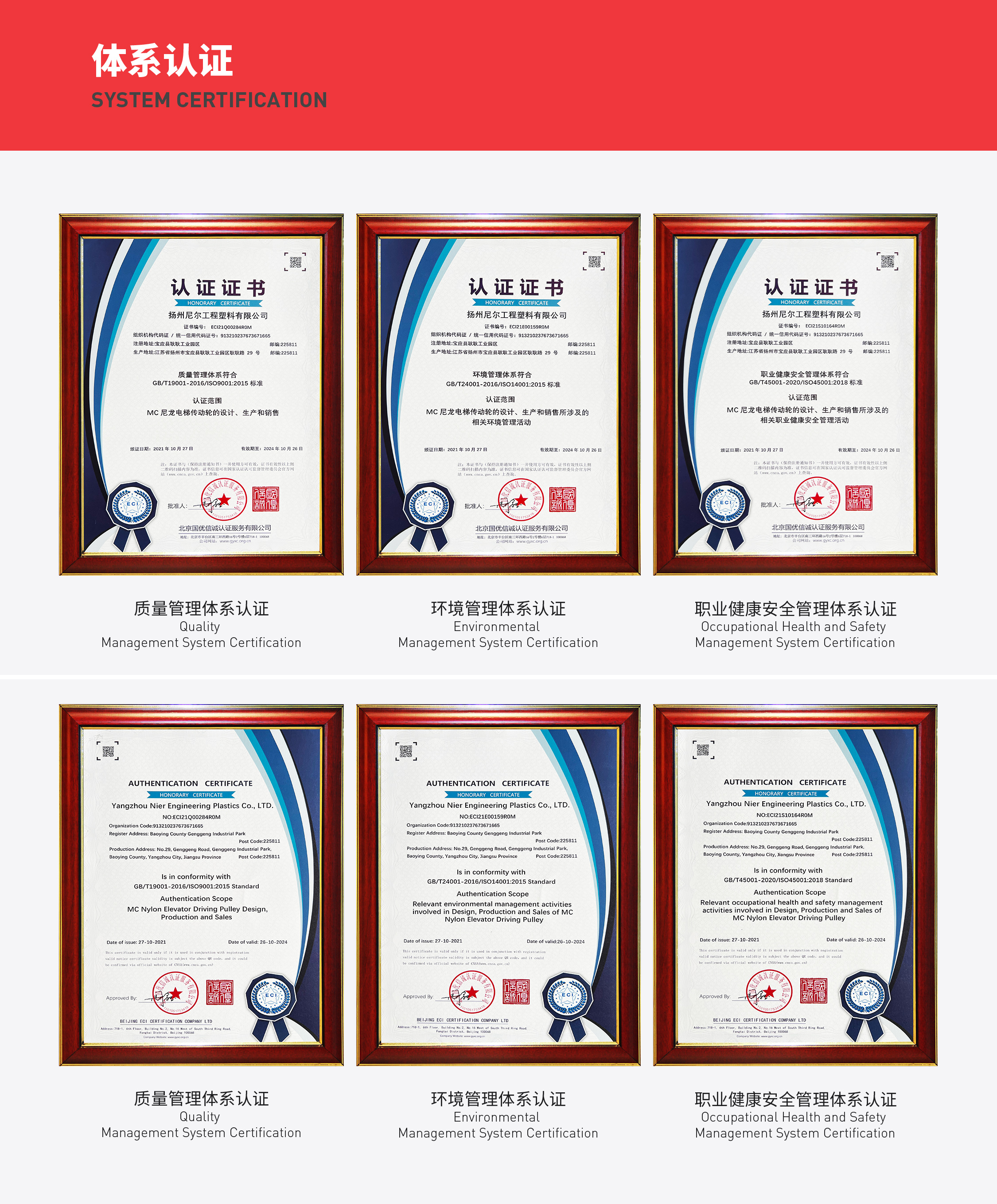 Three System Certification